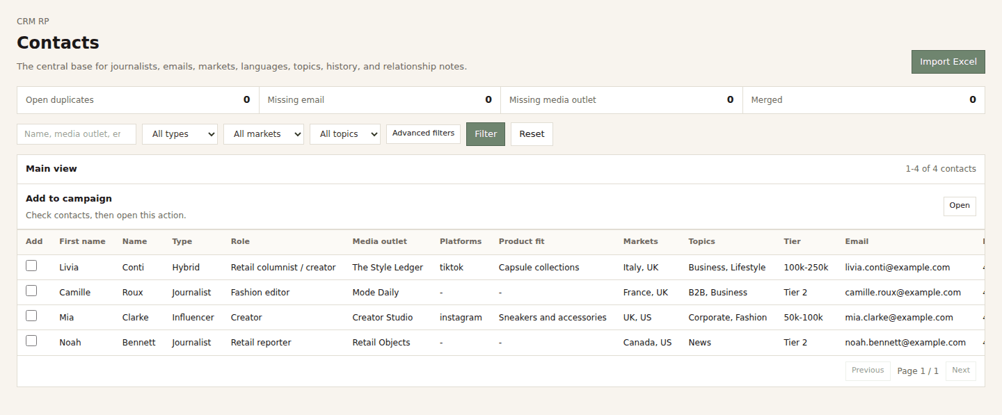cutePR contacts table screenshot showing journalists, creators, product fit, markets, topics, tiers, and emails using demo data.