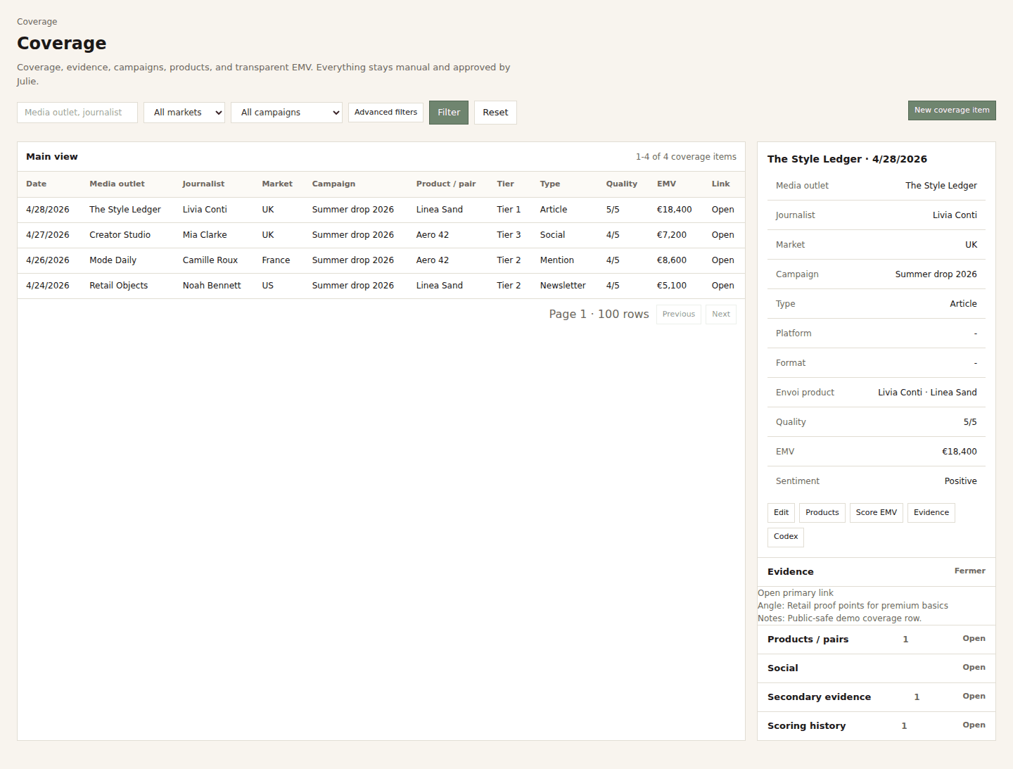 cutePR coverage table screenshot showing media outlets, contacts, markets, campaign, product, quality, EMV, and evidence detail using demo data.